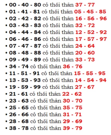 ai nên dùng bảng thối thân chotlo3s.com