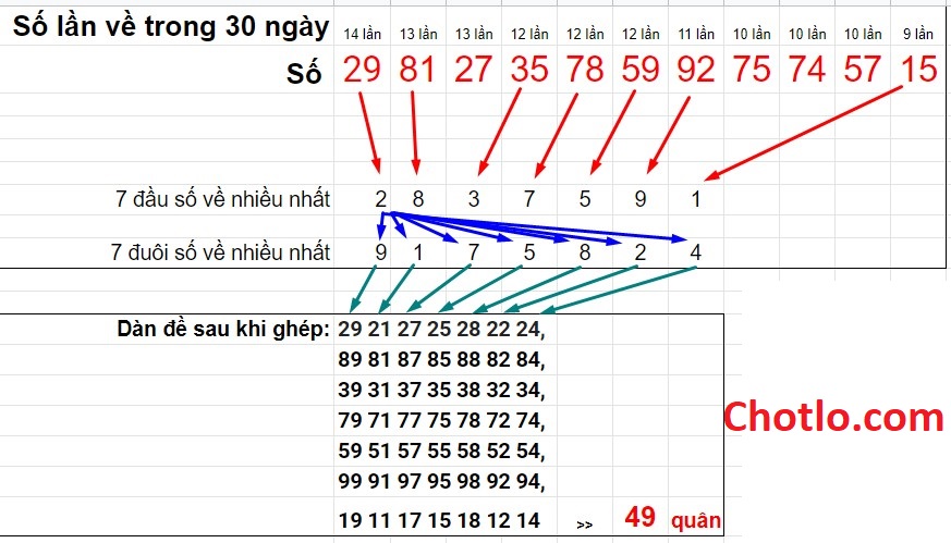 Dàn đề 49 quân Miền Bắc – Cách tạo và chơi hiệu quả chotlo3s.com