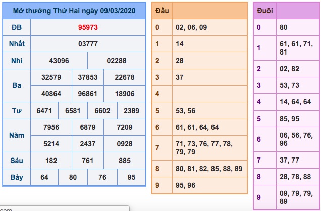 Ket-qua-xsmb-ngay-09-3-2020