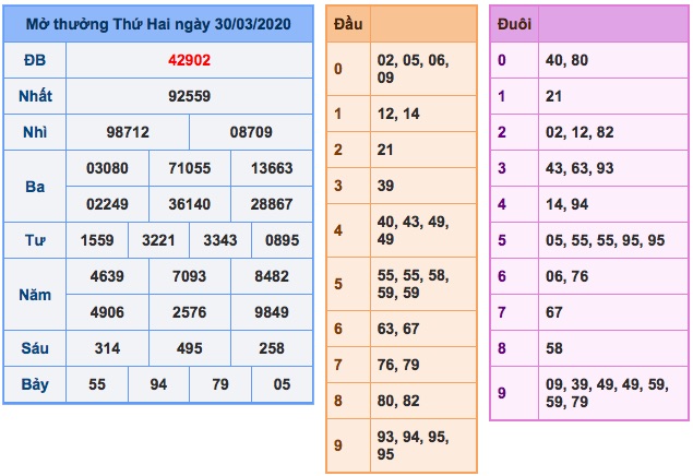 kết quả XSMB ngày 30/3