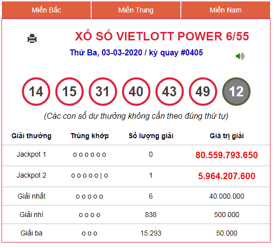 chiến thắng giải Jackpot 2 Power 6/55 tại kỳ quay số 405 chotlo3s.com