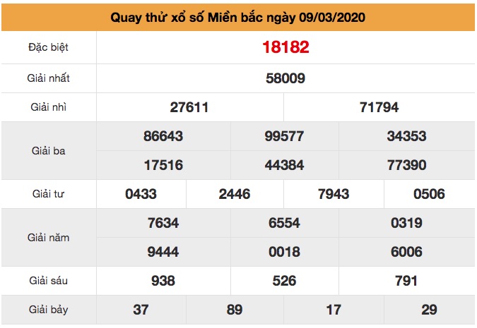 Quay thử XSMB ngày 09/3/2020