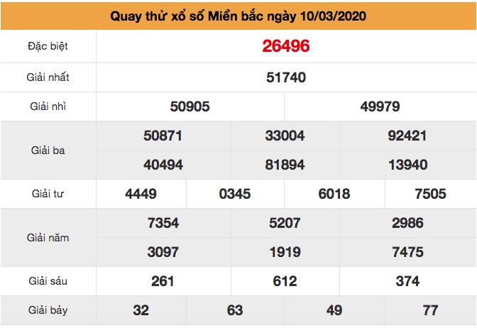 Quay thử XSMB ngày 10/3/2020