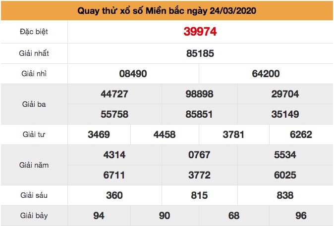 Quay thử XSMB ngày 24/3/2020