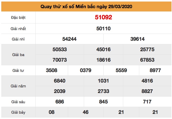 quay thử xsmb ngày 29/3