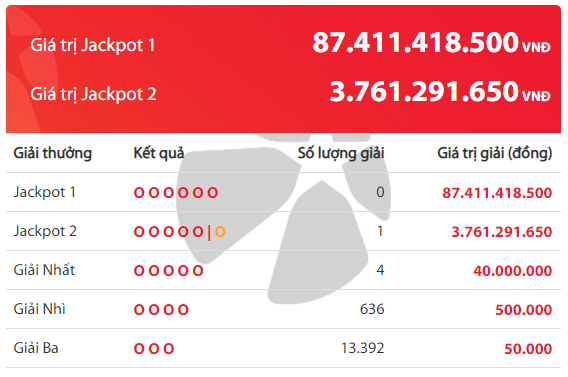 Xem dự đoán soi cầu xổ số Miền Bắc hôm nay tại đây: soi cầu XSMB chotlo3s.com