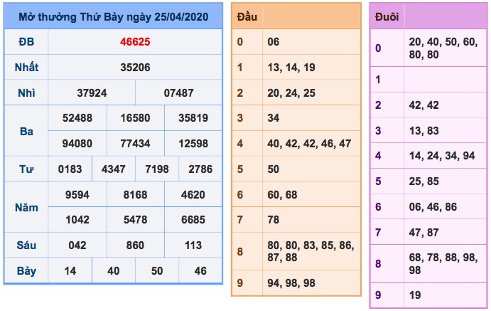 soi cầu MB ngày 26/4/2020