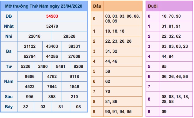 Kết quả XSMB ngày 23/4