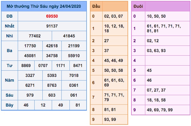 Kết quả XSMB ngày 24/4/2020