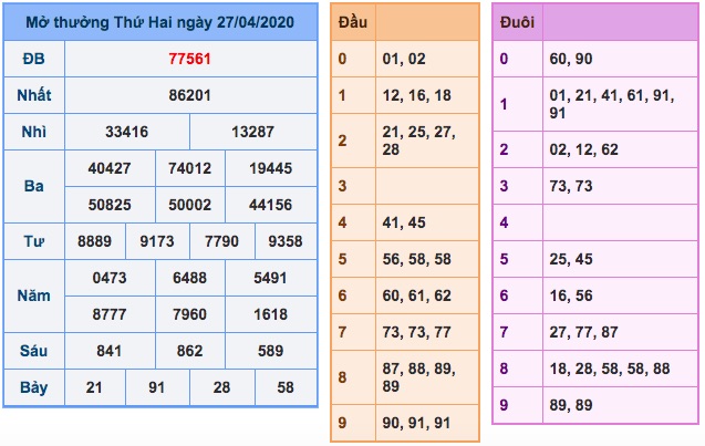 kết quả XSMB ngày 27/4