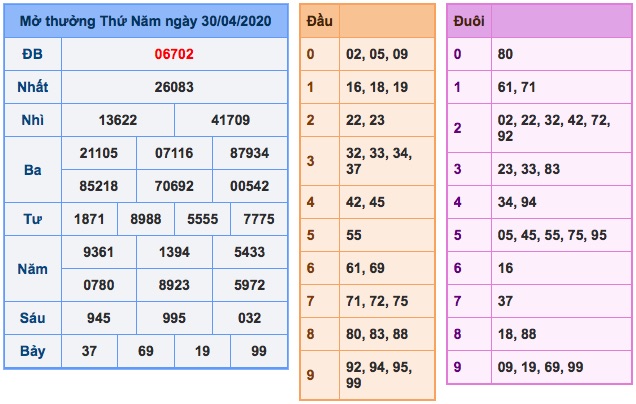 kết quả xsmb ngày 30/4