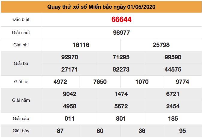 Quay thử XSMB ngày 01/5/2020