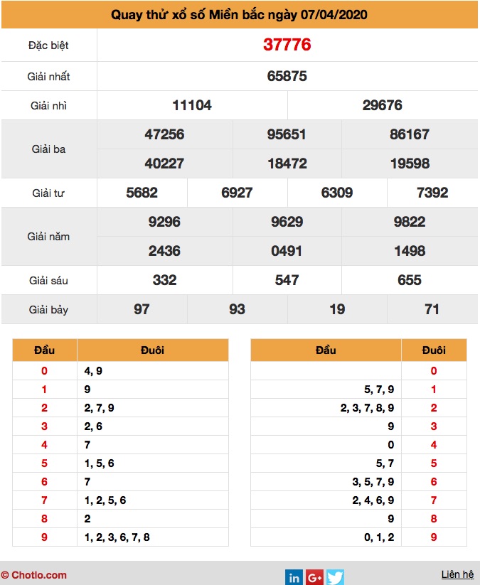 Quay thử XSMB ngày 07/4