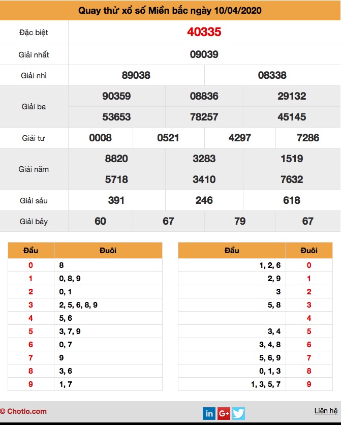 soi cầu MB ngày 10/4