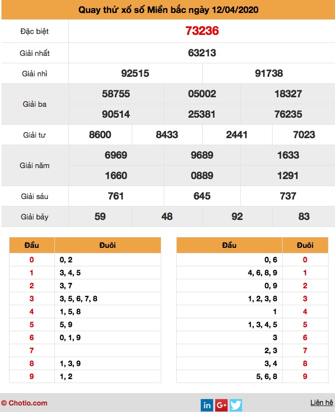 quay thử XSMB ngày 13/4