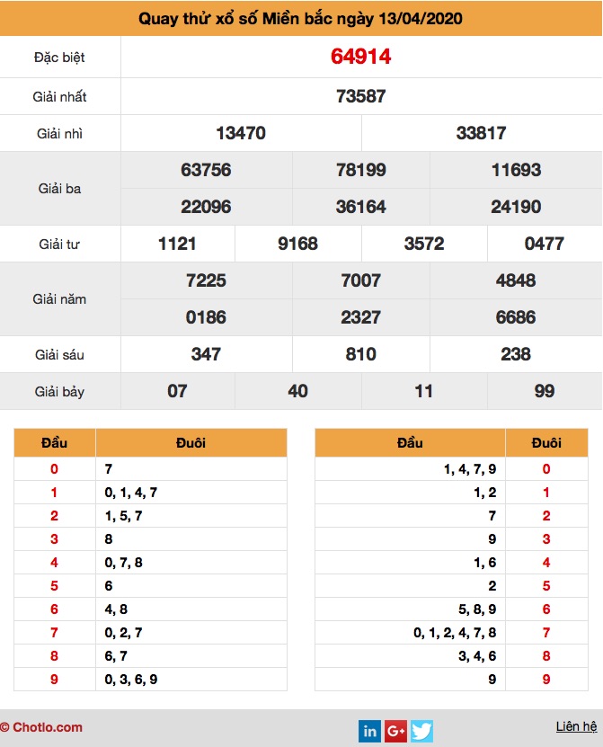 Quay thử XSMB ngày 13/4