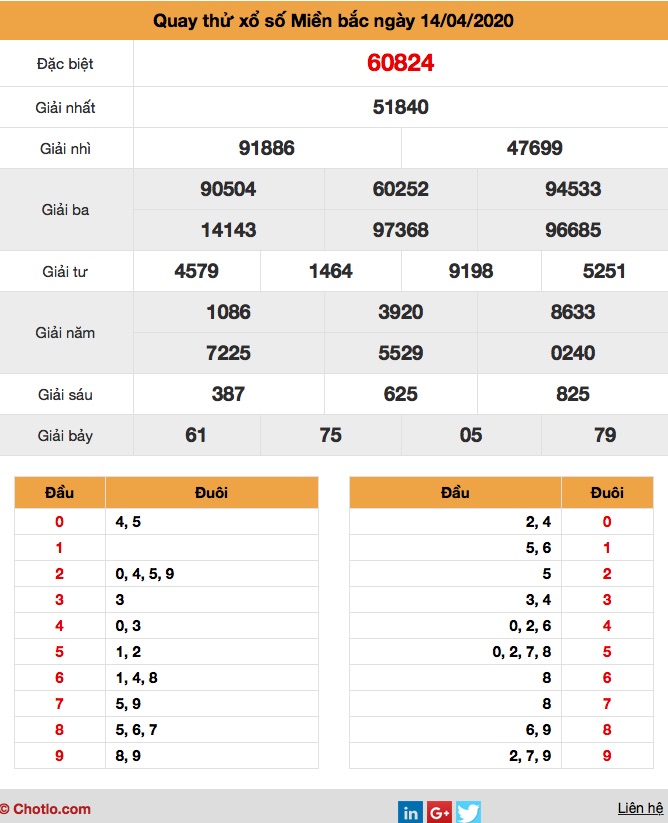 quay thủ XSMB ngày 14/4