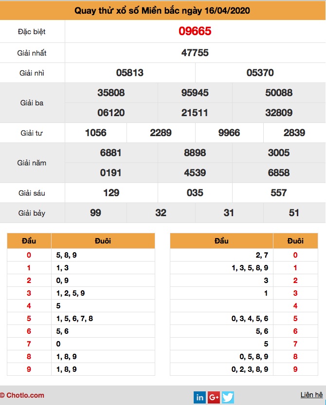 Quay thử XSMB ngày 16/4