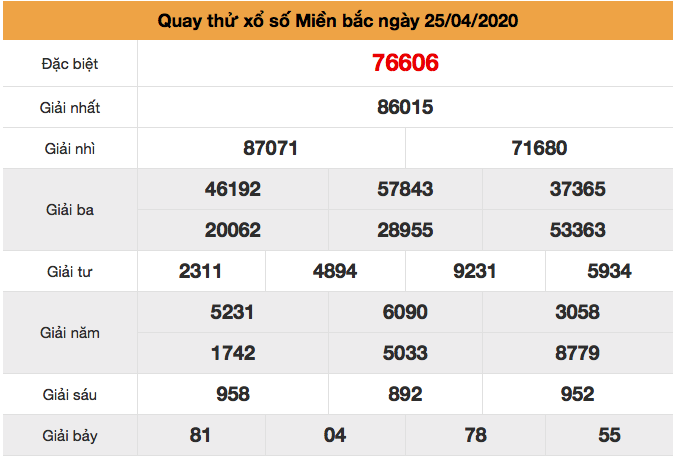 Quay thử XSMB ngày 25/4