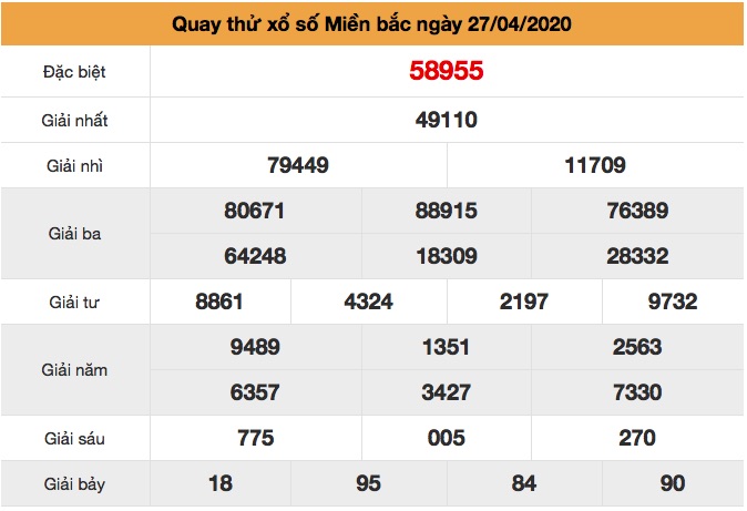 Quay thử XS ngày 27/4