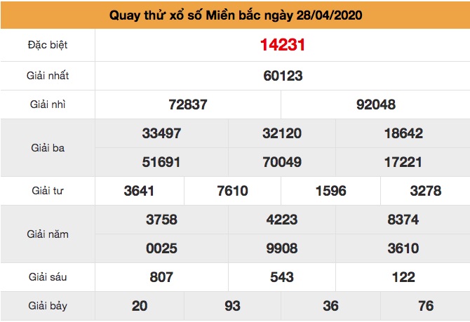 quay thử xsmb ngày 28/4/2020