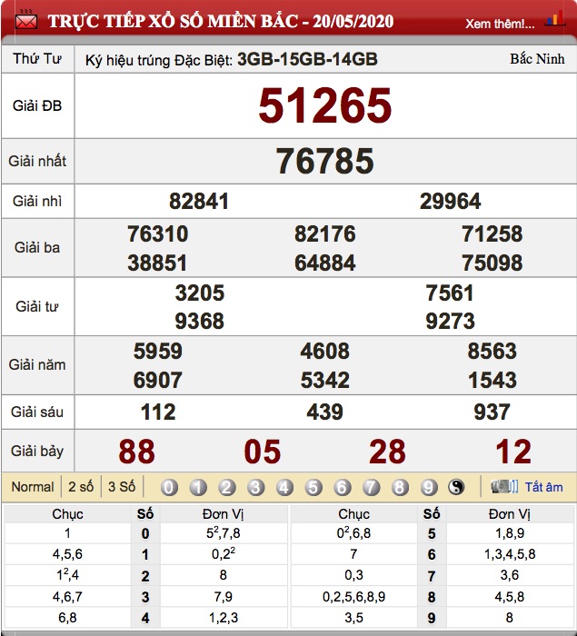 Kết quả XSMB ngày 20/5/2020