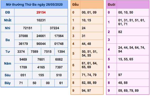 soi cầu MB ngày 27/5