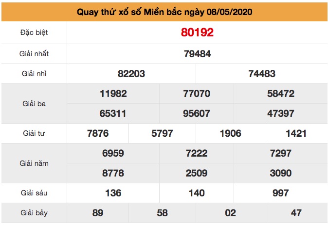 Quay thử XSMB ngày 08/5