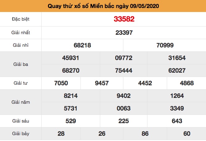 Quay thử XSMB ngày 09-5-2020