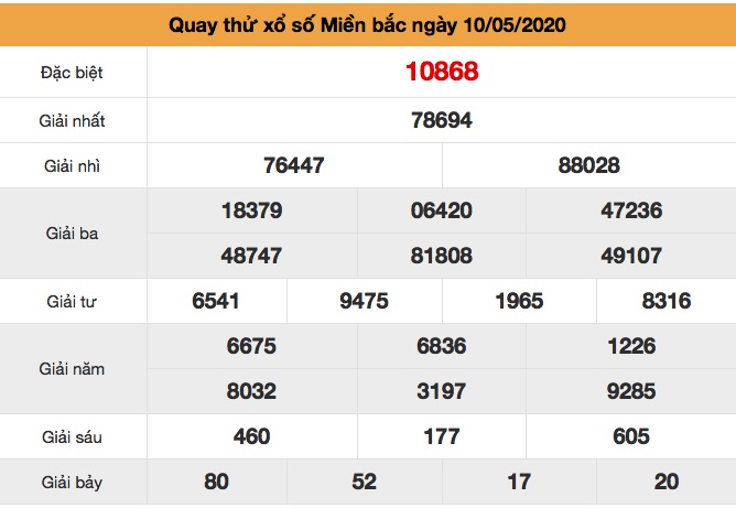 Quay thử XSMB ngày 10/5/2020