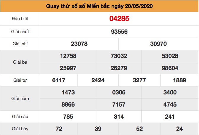 Quay thử XSMB ngày 20/5/2020