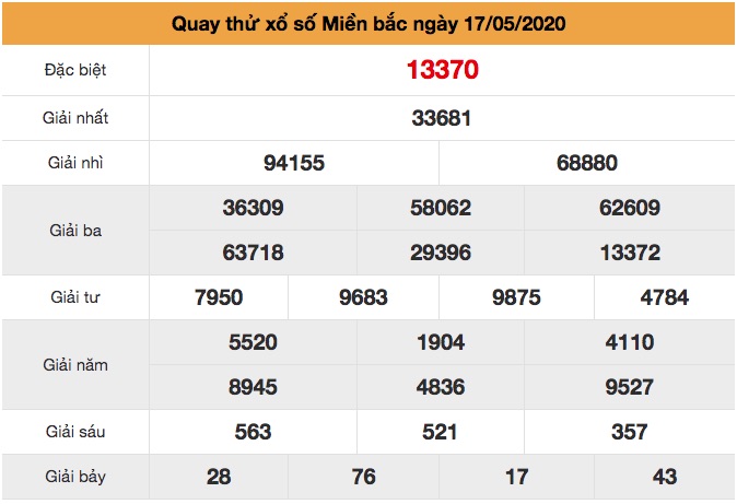 Quay thử XSMB ngày 17/5