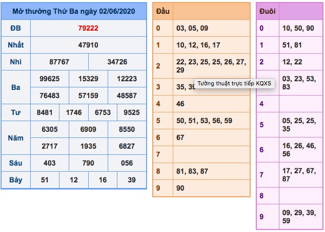 Kết quả XSMB ngày 03/6/2020