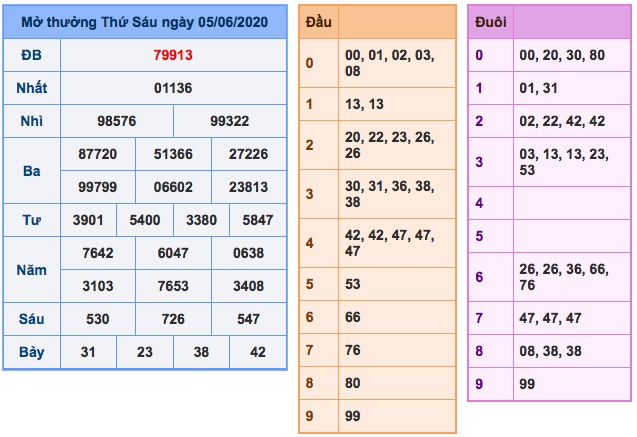 soi cầu xs ngày 06/6