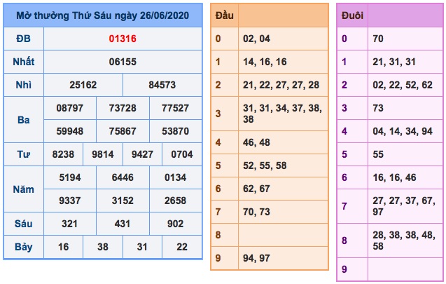 kết quả xsmb ngày 26/6