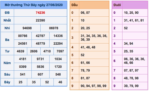 Ket-qua-xsmb-ngay-27-6-2020