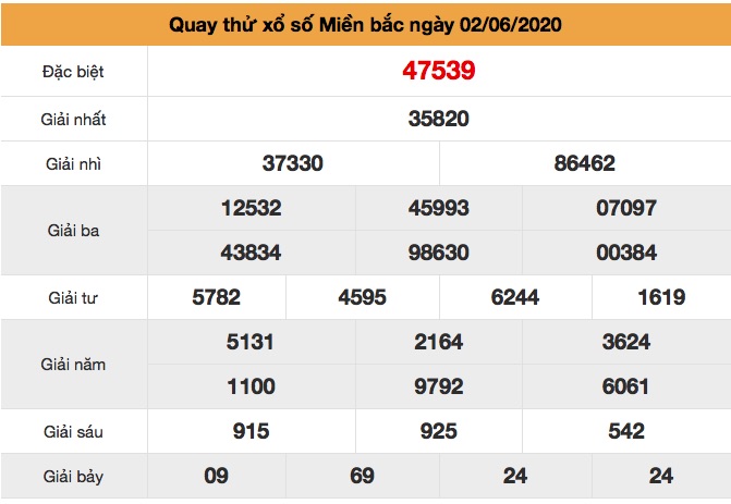 Quay thử XS ngày 02/6