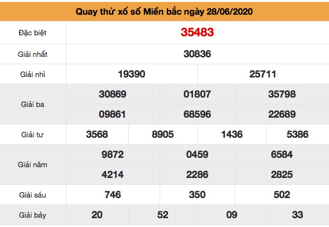 Quay thử XSMB ngày 28/6/2020