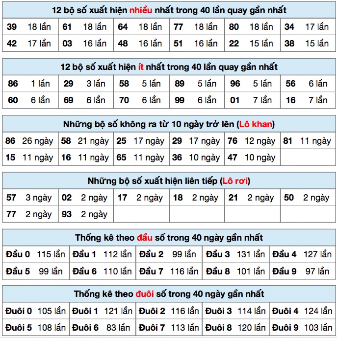 THống kê xsmb ngày 19/6/2020