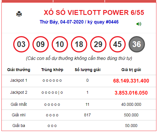 kết quả xổ số Vietlott ngày 4/7/2020 chotlo3s.com