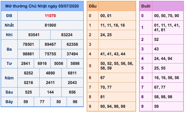 kết quả xsmb ngày 05/7