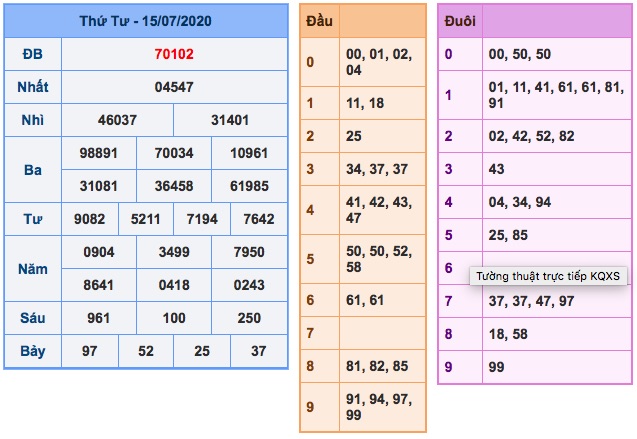 Kết quả xsmb ngày 15/7/2020