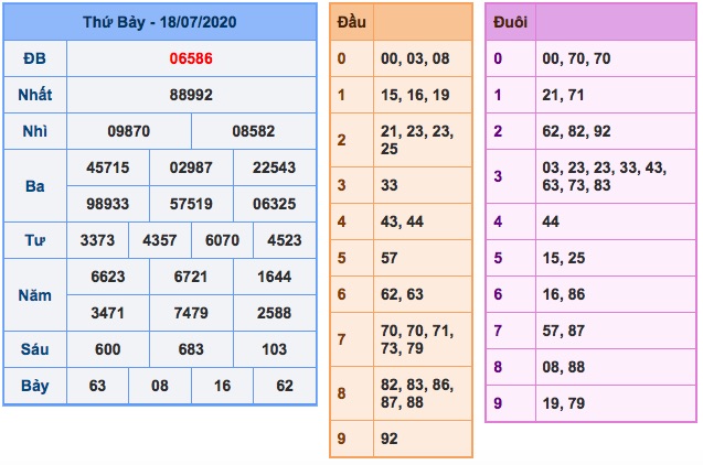 kết quả xsmb ngày 18/7