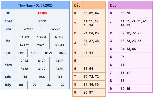 Kết quả xsmb ngày 30/7