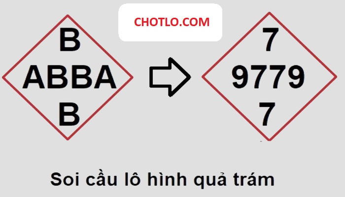 Các con số sẽ xuất hiện theo quy luật đối xứng