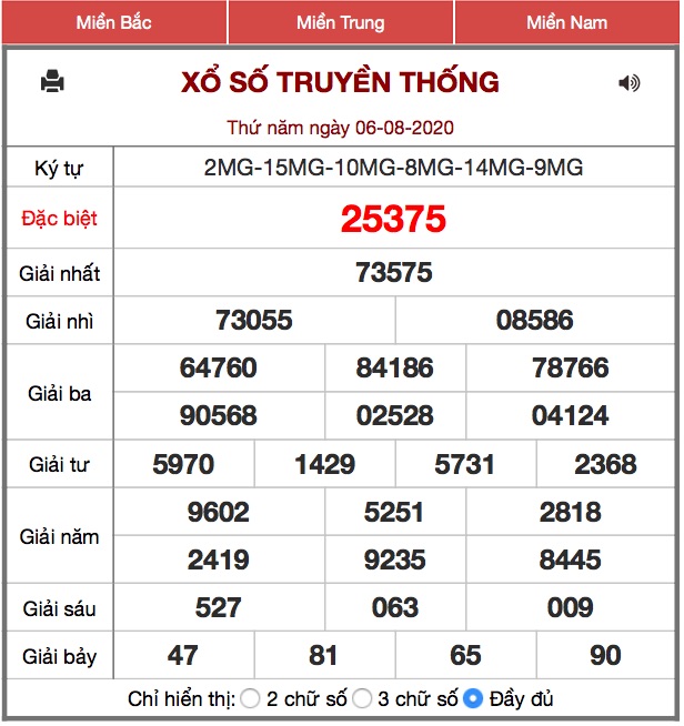 Kết quả XSMB ngày 06/8/2020