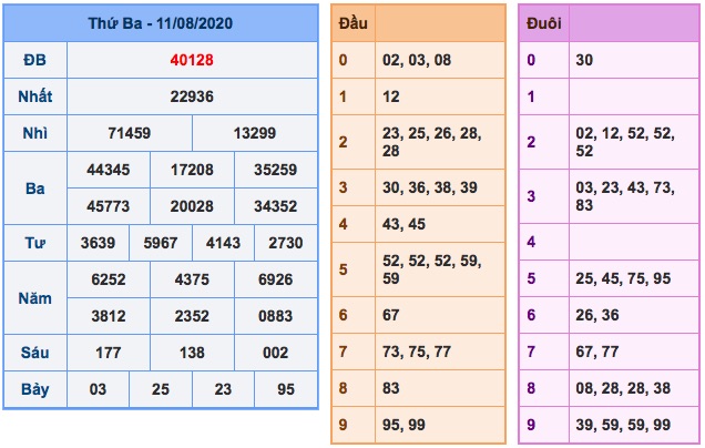 ket-qua-xsmb-ngay-11/8