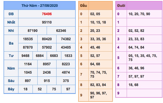 Kết quả xsmb