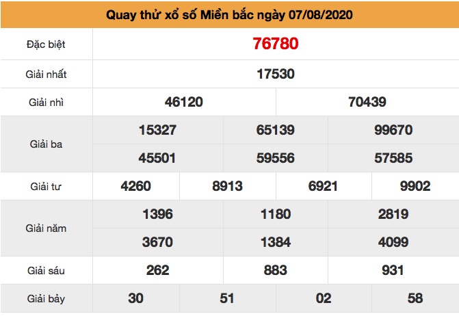 Quay thử XSMB ngày 07/8/2020