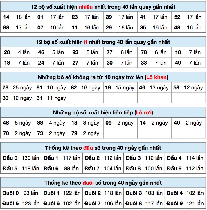 Thống kê xsmb ngày 24/8